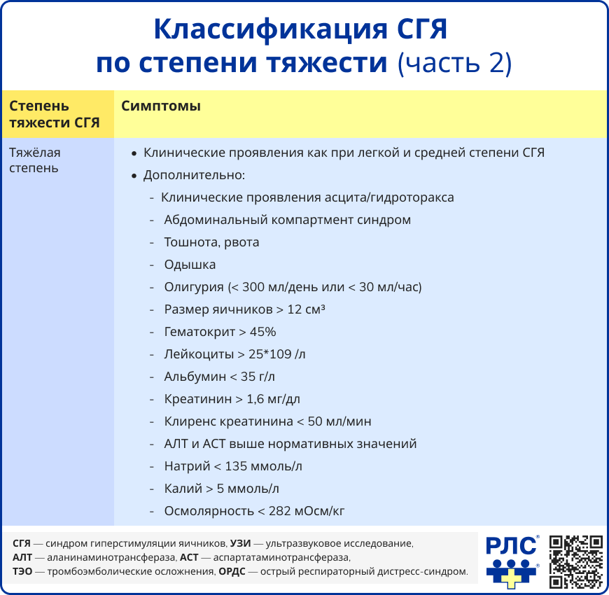 Классификация СГЯ по степени тяжести часть 2